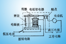 繼電器工作原理和發(fā)展歷史有那些？