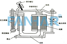 凡華從電磁繼電器結(jié)構(gòu)帶您認(rèn)識(shí)它？